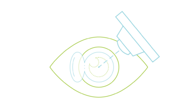 Symbol Femto-LASIK (Laseroperation Auge)